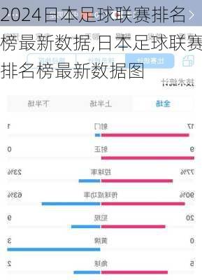 日本足球联赛排名榜最新数据,日本足球联赛排名榜最新数据图