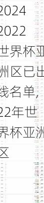 2022世界杯亚洲区已出线名单,22年世界杯亚洲区