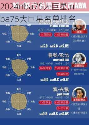 nba75大巨星,nba75大巨星名单排名