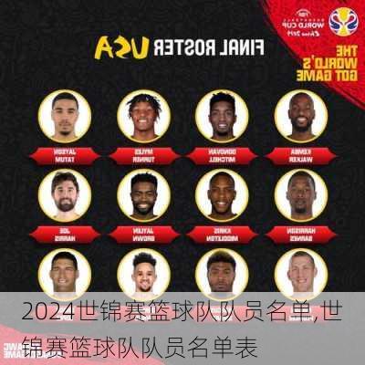 世锦赛篮球队队员名单,世锦赛篮球队队员名单表