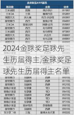 金球奖足球先生历届得主,金球奖足球先生历届得主名单