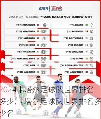 卡塔尔足球队世界排名多少,卡塔尔足球队世界排名多少名