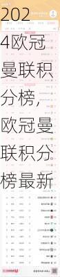 欧冠曼联积分榜,欧冠曼联积分榜最新