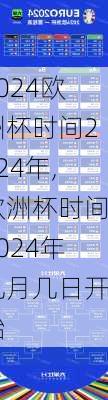 欧洲杯时间2024年,欧洲杯时间2024年几月几日开始