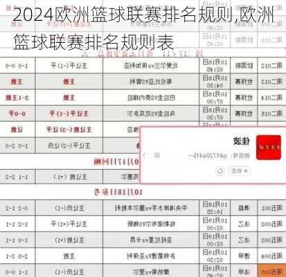 欧洲篮球联赛排名规则,欧洲篮球联赛排名规则表