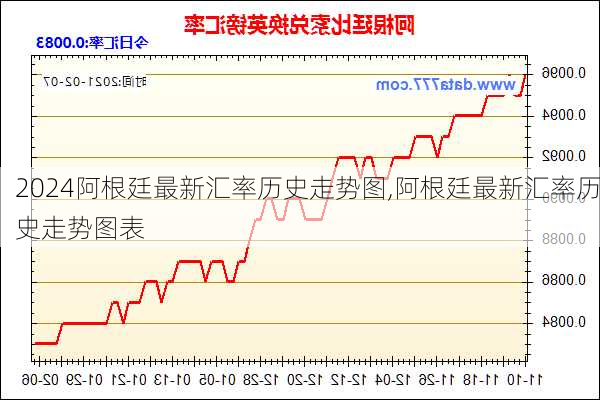 阿根廷最新汇率历史走势图,阿根廷最新汇率历史走势图表