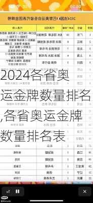 各省奥运金牌数量排名,各省奥运金牌数量排名表