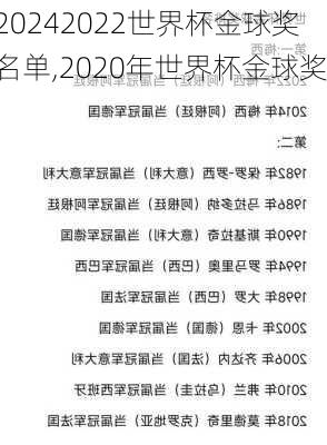 2022世界杯金球奖名单,2020年世界杯金球奖