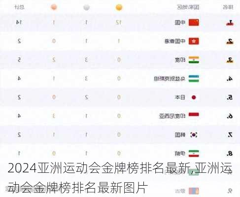 亚洲运动会金牌榜排名最新,亚洲运动会金牌榜排名最新图片