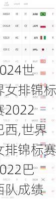 世界女排锦标赛2022巴西,世界女排锦标赛2022巴西队成绩