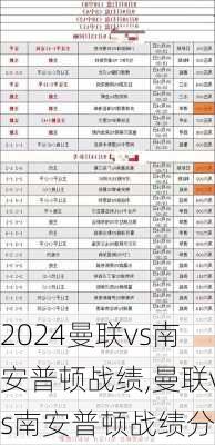曼联vs南安普顿战绩,曼联vs南安普顿战绩分析