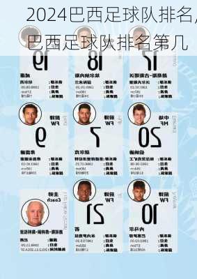 巴西足球队排名,巴西足球队排名第几