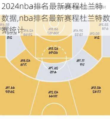 nba排名最新赛程杜兰特数据,nba排名最新赛程杜兰特数据统计