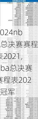 nba总决赛赛程表2021,nba总决赛赛程表2021冠军