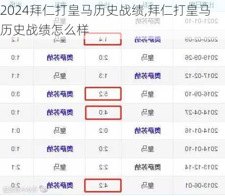 拜仁打皇马历史战绩,拜仁打皇马历史战绩怎么样