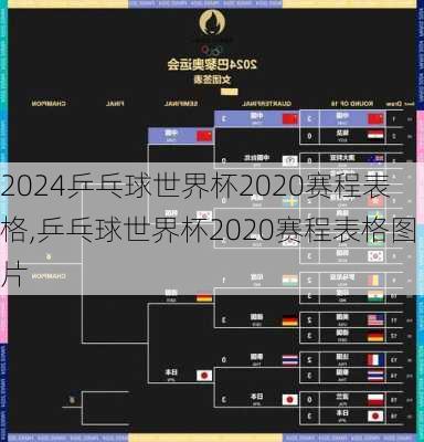 乒乓球世界杯2020赛程表格,乒乓球世界杯2020赛程表格图片