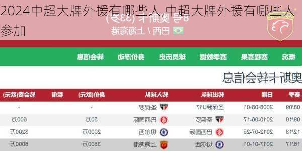 中超大牌外援有哪些人,中超大牌外援有哪些人参加