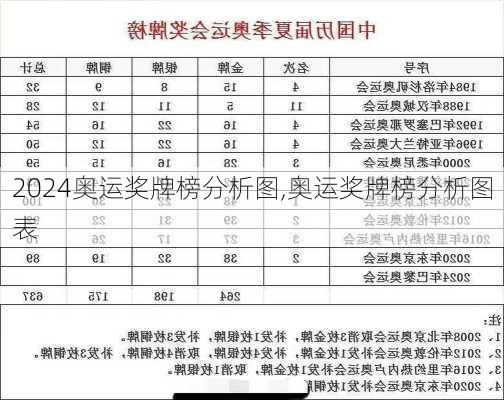 奥运奖牌榜分析图,奥运奖牌榜分析图表