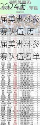 历届美洲杯参赛队伍,历届美洲杯参赛队伍名单