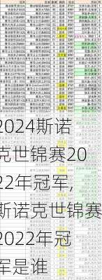 斯诺克世锦赛2022年冠军,斯诺克世锦赛2022年冠军是谁