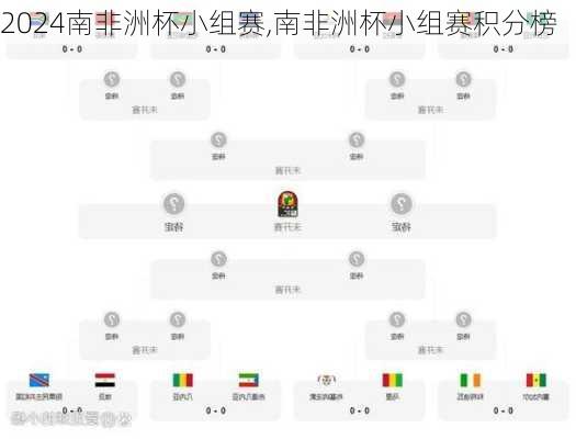 南非洲杯小组赛,南非洲杯小组赛积分榜