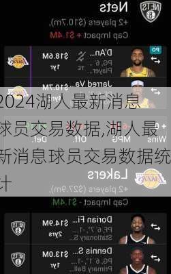 湖人最新消息球员交易数据,湖人最新消息球员交易数据统计