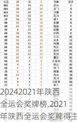 2021年陕西全运会奖牌榜,2021年陕西全运会奖牌得主