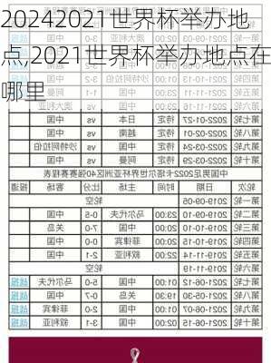 2021世界杯举办地点,2021世界杯举办地点在哪里