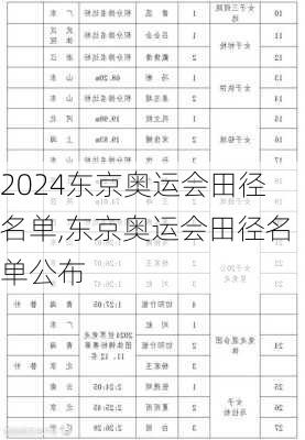 东京奥运会田径名单,东京奥运会田径名单公布