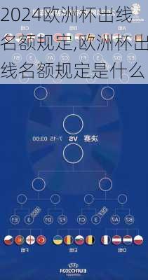 欧洲杯出线名额规定,欧洲杯出线名额规定是什么