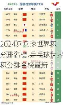 乒乓球世界积分排名榜,乒乓球世界积分排名榜最新