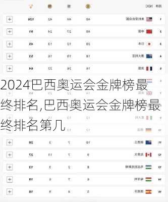巴西奥运会金牌榜最终排名,巴西奥运会金牌榜最终排名第几