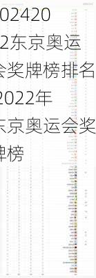 2022东京奥运会奖牌榜排名,2022年东京奥运会奖牌榜