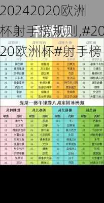 2020欧洲杯射手榜规则,#2020欧洲杯#射手榜