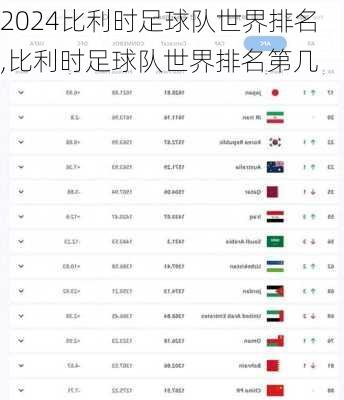 比利时足球队世界排名,比利时足球队世界排名第几