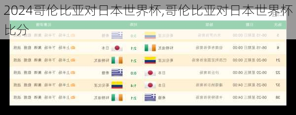 哥伦比亚对日本世界杯,哥伦比亚对日本世界杯比分