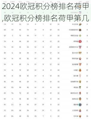 欧冠积分榜排名荷甲,欧冠积分榜排名荷甲第几