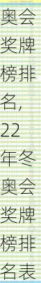 22年冬奥会奖牌榜排名,22年冬奥会奖牌榜排名表