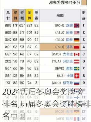 历届冬奥会奖牌榜排名,历届冬奥会奖牌榜排名中国