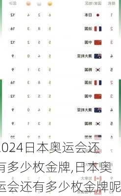 日本奥运会还有多少枚金牌,日本奥运会还有多少枚金牌呢