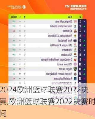 欧洲篮球联赛2022决赛,欧洲篮球联赛2022决赛时间