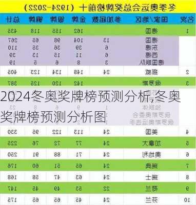 冬奥奖牌榜预测分析,冬奥奖牌榜预测分析图
