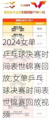 女单乒乓球决赛时间表世锦赛回放,女单乒乓球决赛时间表世锦赛回放视频