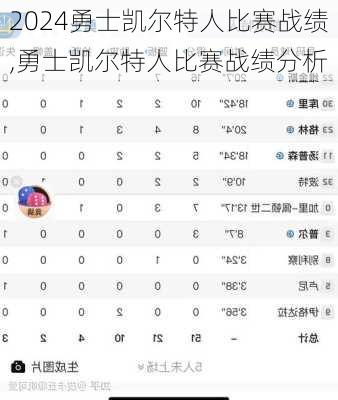 勇士凯尔特人比赛战绩,勇士凯尔特人比赛战绩分析