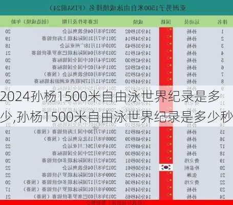 孙杨1500米自由泳世界纪录是多少,孙杨1500米自由泳世界纪录是多少秒