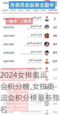 女排奥运会积分榜,女排奥运会积分榜最新排名