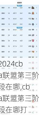 cba联盟第三阶段在哪,cba联盟第三阶段在哪打