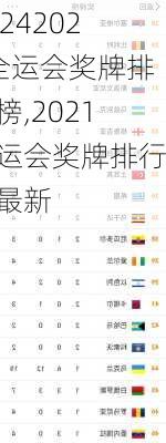 2021全运会奖牌排行榜,2021全运会奖牌排行榜最新