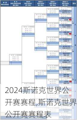 斯诺克世界公开赛赛程,斯诺克世界公开赛赛程表
