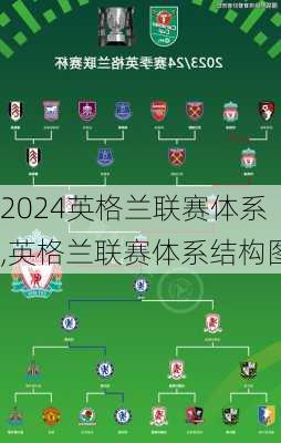 英格兰联赛体系,英格兰联赛体系结构图